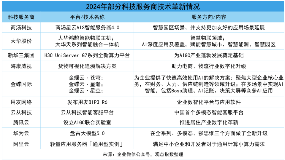 《2025數(shù)字化發(fā)展卓越表現(xiàn)報(bào)告》 網(wǎng)絡(luò)科技領(lǐng)域的技術(shù)開發(fā)如何推動提質(zhì)創(chuàng)效